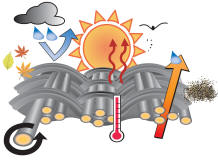 EPIC by Nextec® encapsulation process, weather resistant and breathable